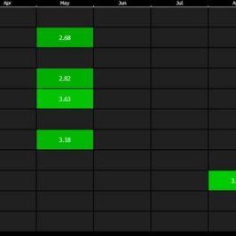 Najsilniejsze miesięczne aprecjacje USD<span>Źródło:Bloomberg<span>