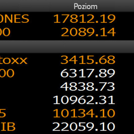 Zmiany wartości indeksów<span>Źródło:Bloomberg<span>