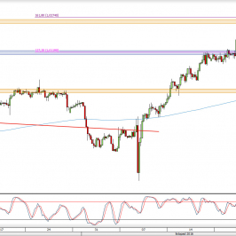 Wykres 4-godzinowy kursu USD/CHF <span> Źródło: TMS Direct <span>