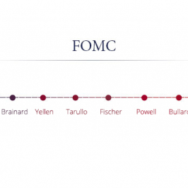 Układ sił w FOMC