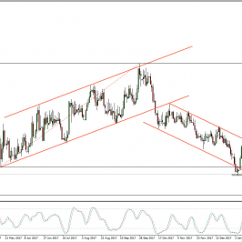 Wykres dzienny EUR/PLN; Źródło: TMS Connect