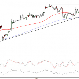 Wykres godzinowy kursu EUR/USD <span>Źródło:TMS Direct<span>
