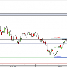 Wykres 4-godzinowy CFD na DAX <span> Źródło: TMS Direct <span>