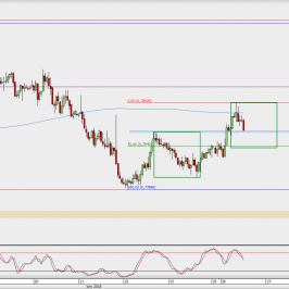 Wykres godzinowy AUD/USD; Źródło: TMS Direct