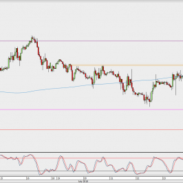 Wykres godzinowy GBP/USD; Źródło: TMS Direct