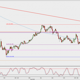 Wykres godzinowy USD/JPY; Źródło: TMS Direct
