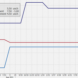 Stopy procentowe w Turcji <span> Źródło: Bloomberg <span>