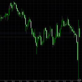 Wykres 5-minutowy EUR/TRY <span> Źródło: TMS Pro <span>
