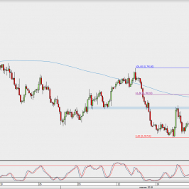 Wykres 4-godzinowy AUD/USD; Źródło: TMS Direct