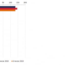 Zmiana pozycji netto w kontraktach na wybrane waluty (w tys. kontraktów); Źródło: TMS Brokers, CFTC
