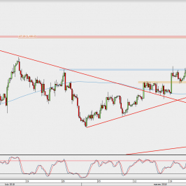 Wykres 4-godzinowy GBP/USD; Źródło: TMS Direct