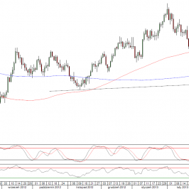 Wykres dzienny kursu EUR/USD <span>Źródło:TMS Direct<span>