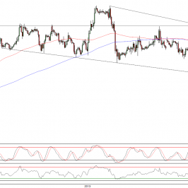 Wykres godzinowy kursu EUR/USD <span>Źródło:TMS Direct<span>