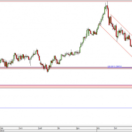 Wykres dzienny kursu USD/CAD <span> Źródło: TMS Direct <span>