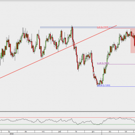 Wykres dzienny AUD/USD; Źródło: TMS Direct