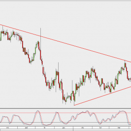 Wykres dzienny EUR/USD; Źródło: TMS Direct