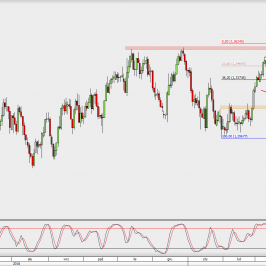 Wykres dzienny USD/CAD; Źródło: TMS Direct