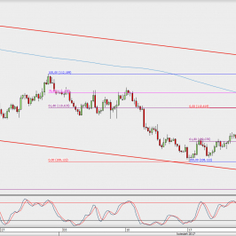 Wykres 4-godzinowy USD/JPY; Źródło: TMS Direct