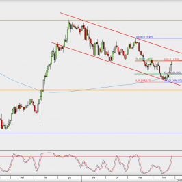 Wykres dzienny USD/JPY; Źródło: TMS Direct