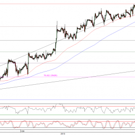 Wykres godzinowy kursu EUR/USD <span>Źródło:TMS Direct<span>