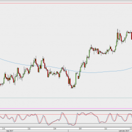 Wykres 4-godzinowy AUD/USD; Źródło: TMS Direct