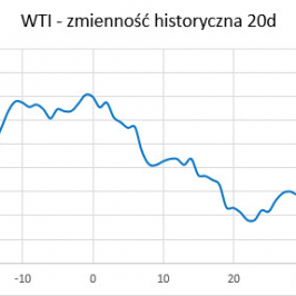 Ropa WTI - zmienność historyczna (20 dni, annualizowana); Źródło: TMS Brokers, Bloomberg