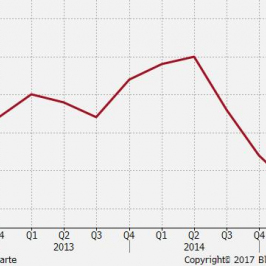 Australia - dynamika inflacji CPI w ujęciu rok do roku; Źródło: Bloomberg
