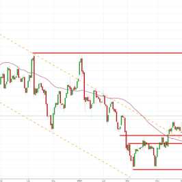 Notowania instrumentu GOLD, interwał: D1, źródło: TMS Brokers