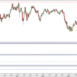 Wykres tygodniowy kursu AUD/USD <span> Źródło: TMS Direct <span>
