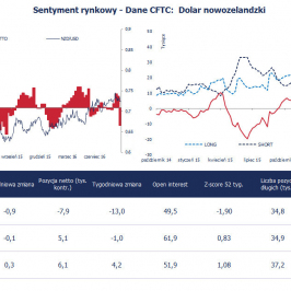 NZD