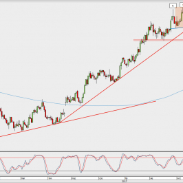 Wykres dzienny EUR/USD; Źródło: TMS Direct