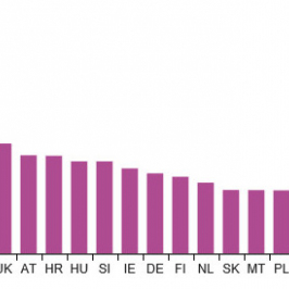 Dług publiczny jako proc. PKB w krajach Europy; Źródło: Eurostat