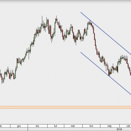 NZD/USD - wykres 1D; Źródło: Bloomberg, TMS Brokers