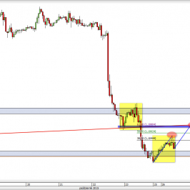 Wykres godzinowy kursu EUR/USD <span> Źródło: TMS Direct <span>