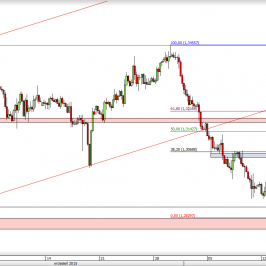 Wykres 4-godzinowy kursu USD/CAD <span> Źródło: TMS Direct <span>
