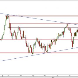 Wykres dzienny kursu USD/CHF <span> Źródło: TMS Direct <span>