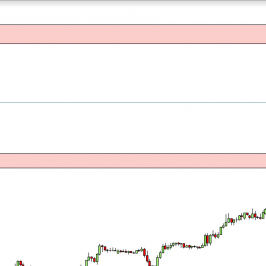 Wykres godzinowy kursu USD/PLN <span> Źródło: TMS Direct <span>