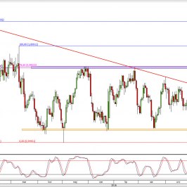 Wykres dzienny kursu USD/CHF <span> Źródło: TMS Direct <span>
