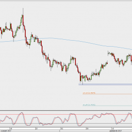Wykres 4-godzinowy AUD/USD; Źródło: TMS Direct