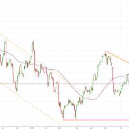 Notowania instrumentu GOLD, interwał: D1, źródło: TMS Brokers