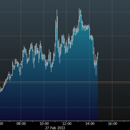 Wykres tickowy kursu EUR/USD (Źródło: Bloomberg)
