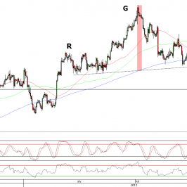 Wykres 4- godzinowy kursu EUR/USD