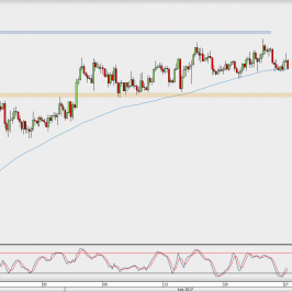 Wykres 4-godzinowy AUD/USD; Źródło: TMS Direct