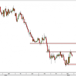 Wykres dzienny kursu AUD/USD <span> Źródło: TMS Direct <span>