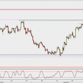 Wykres 4-godzinowy GBP/USD; Źródło: TMS Direct