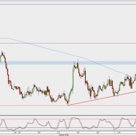 Wykres godzinowy AUD/USD; Źródło: TMS Direct