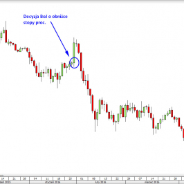 Wykres 1. USD/JPY - wykres 1D <span> Źródło: TMS Direct <span>