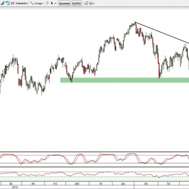 Wykres dzienny indeksu CFD na indeks Nikkei225 <span>Źródło:TMS Direct<span>