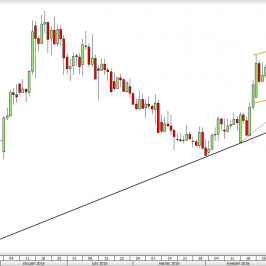 Wykres dzienny EURUSD <snap> Źródło: TMS Direct<snap>