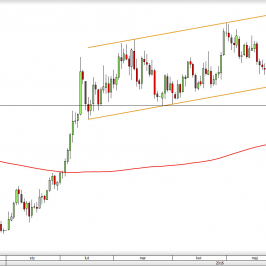 Wykres dzienny XAUUSD <snap> Źródło: TMS Direct<snap>